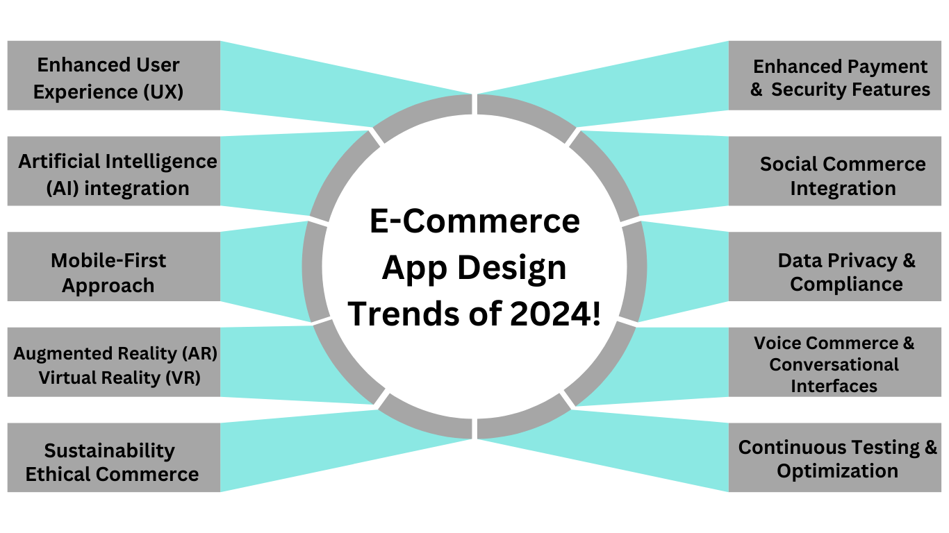 E-commerce app design