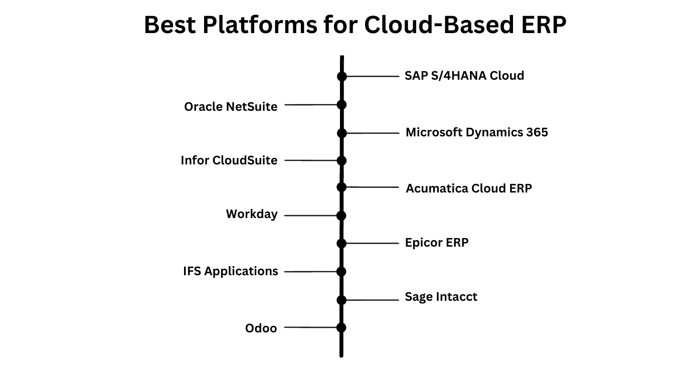 cloud based ERP software. best platforms for cloud-based ERP