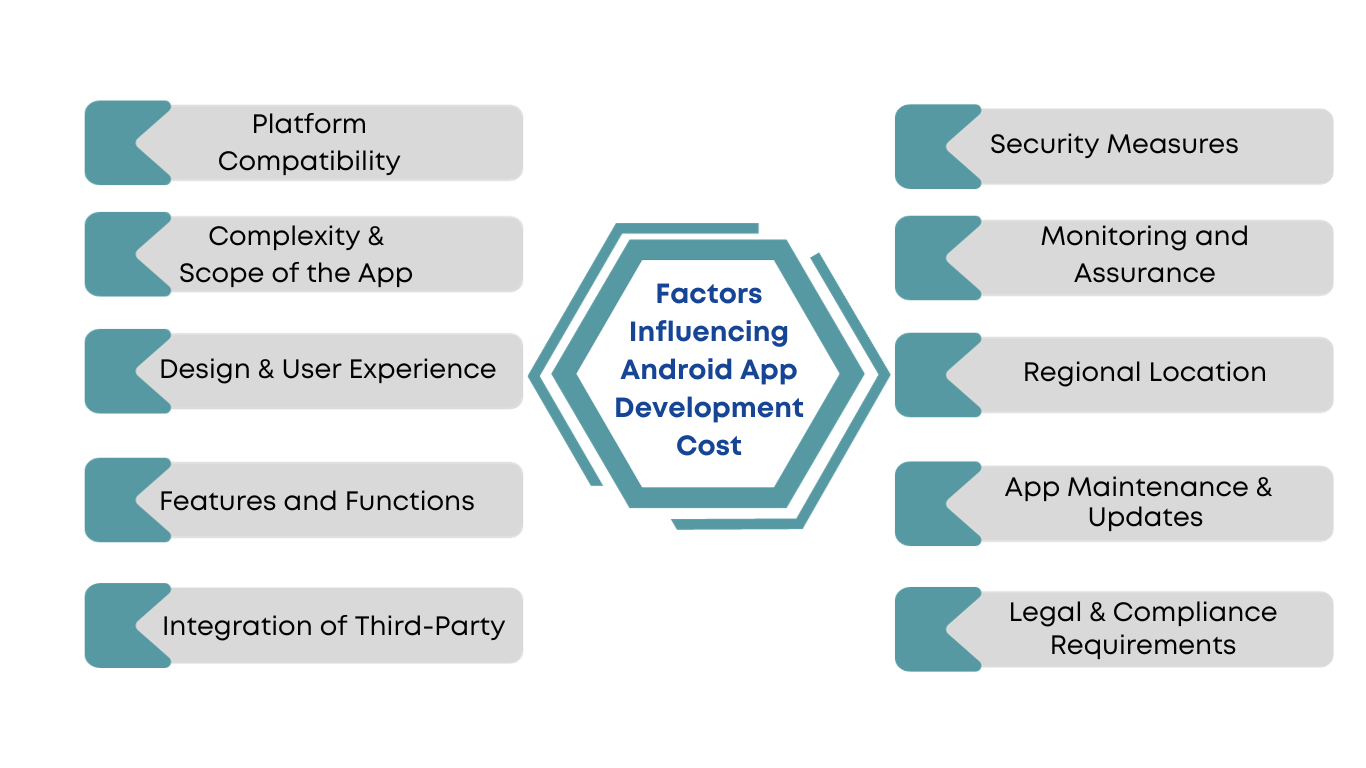 android app development cost