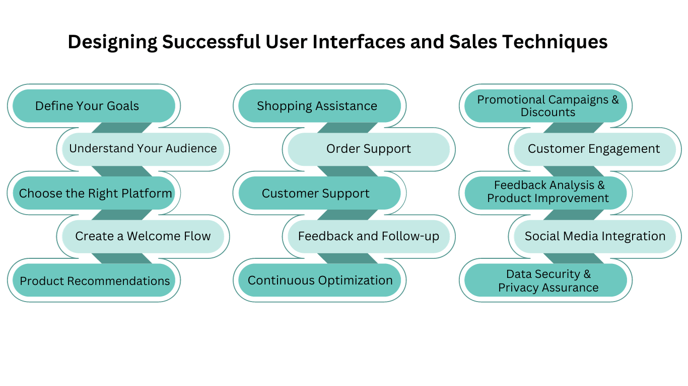 Ai Chatbots in Ecommerce