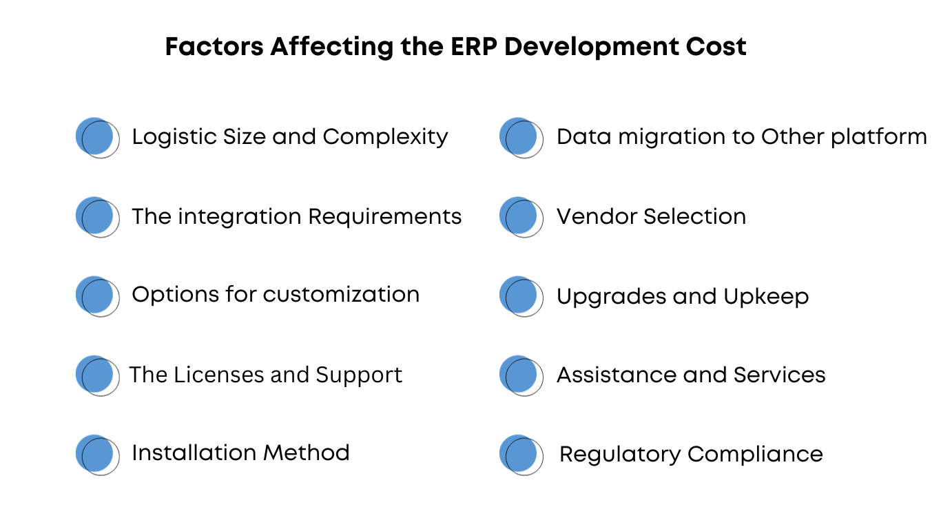 ERP software development cost