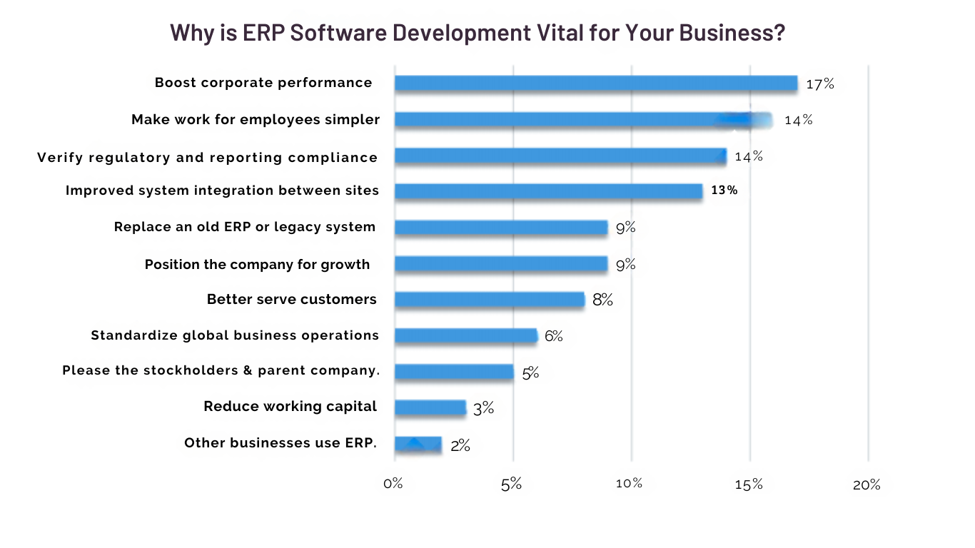 ERP software Development cost